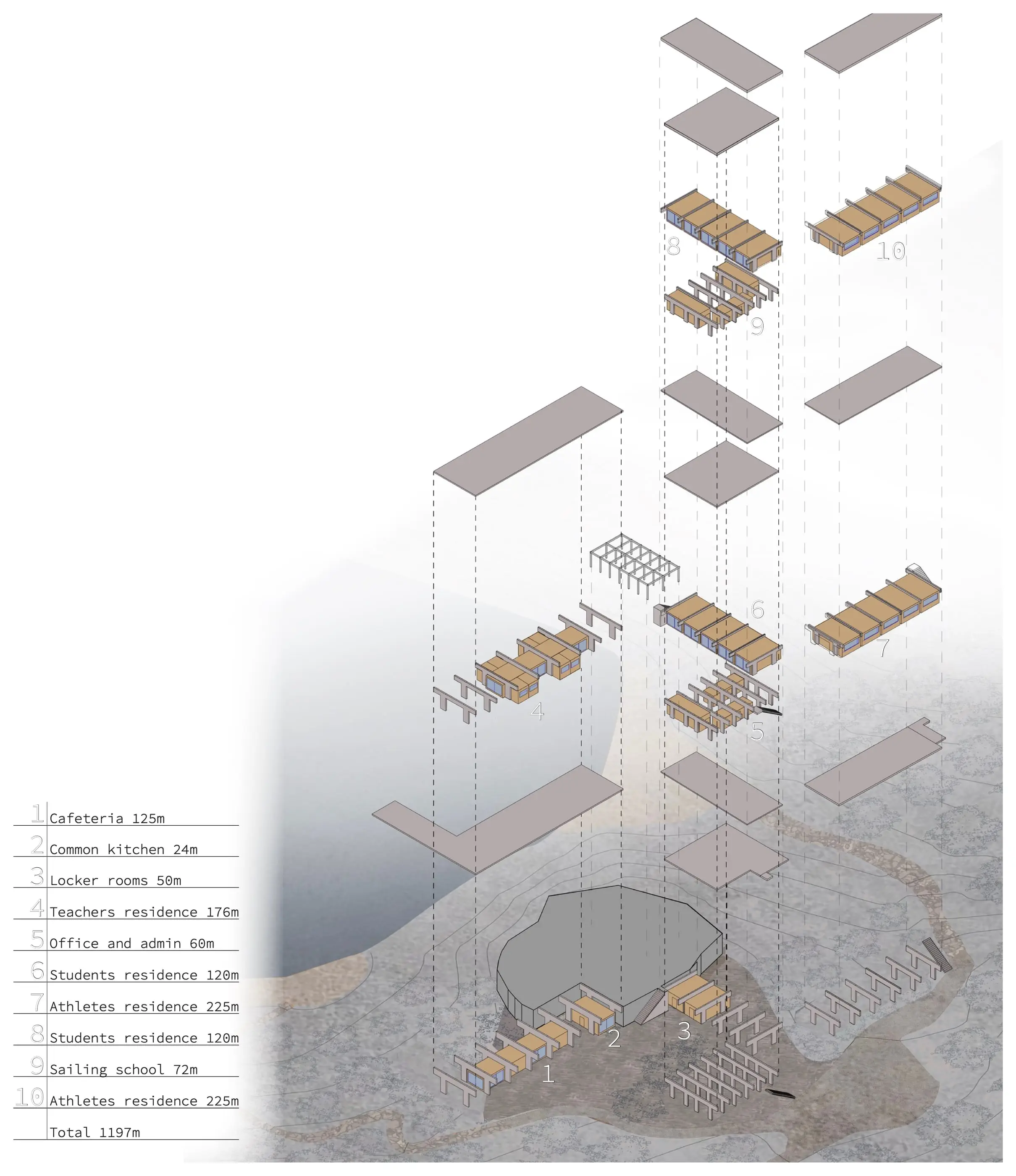 Exploded axonometric: the concrete floor slabs and timber rooms of each building lifted above the site, with a numbered list of the programme