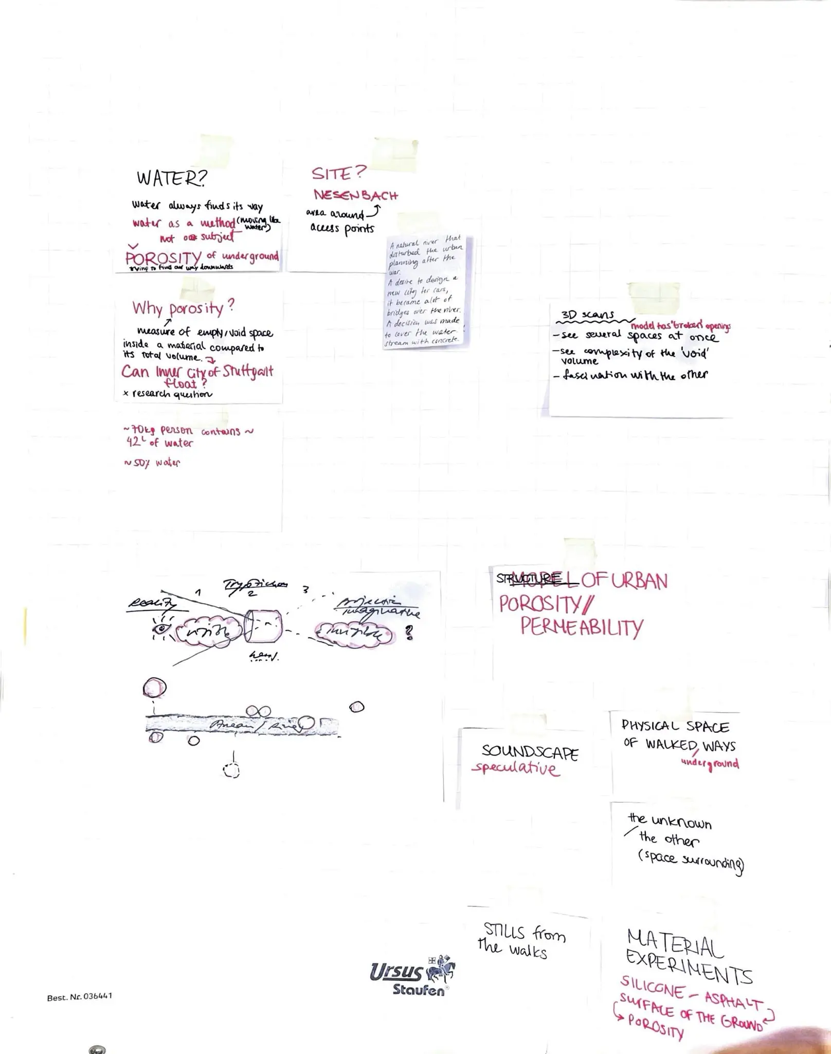 A whiteboard of notes on water, porosity and access, with small sketches